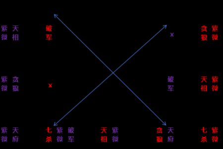 皇帝紫薇斗数