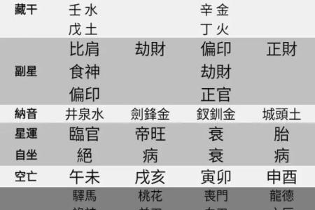 命短八字