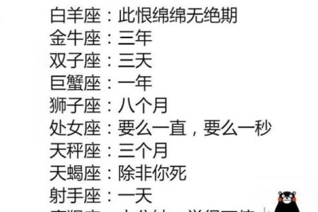 12星座吃醋的表现
