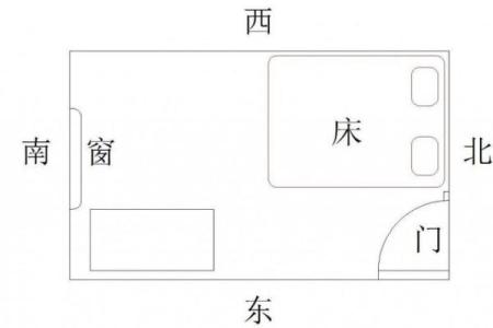 家里什么方位放木头好