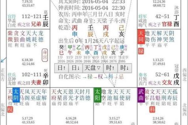 八字时辰不知道怎么办好男人八字