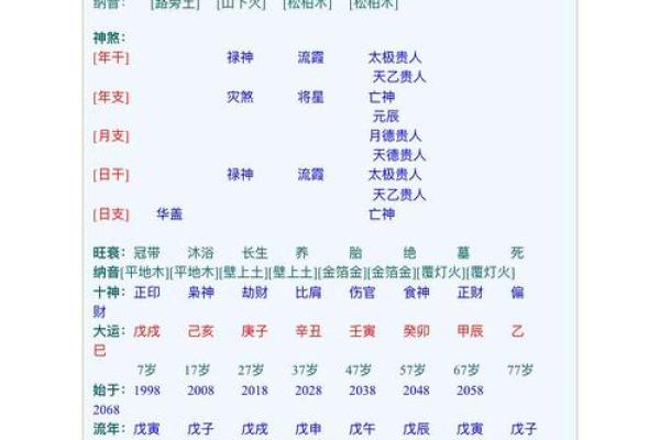 怎样查自己的八字喜用神