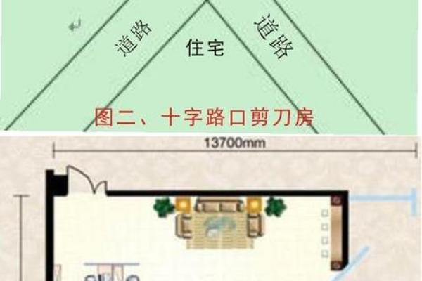 房子周围风水大全