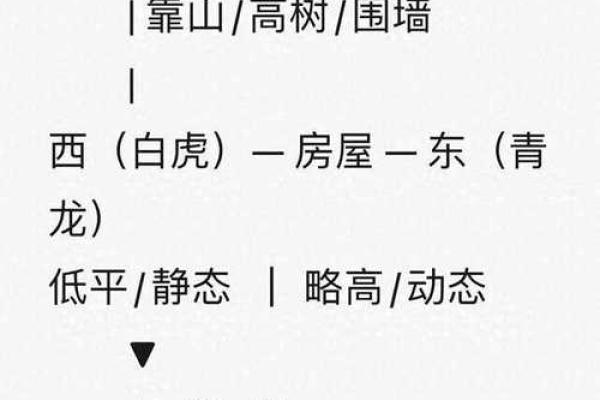 房子周围风水大全