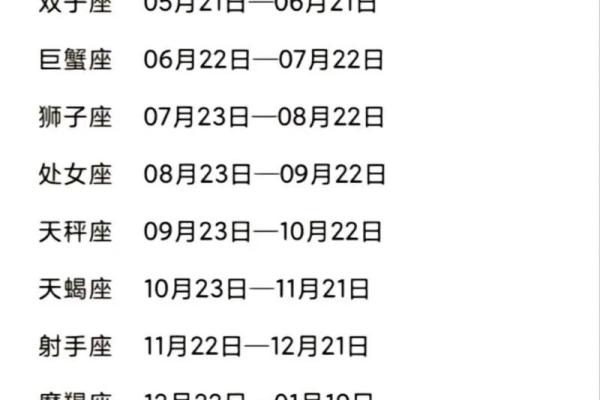 4月11日是什么星座