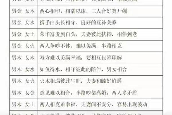 姓名婚配算命，姓名婚姻配？
