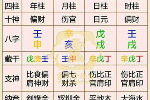 免费算一下自己的命运 最准八字算命怎么算
