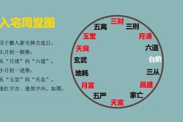 婚嫁择吉的方法，为你解决选择吉日的烦恼