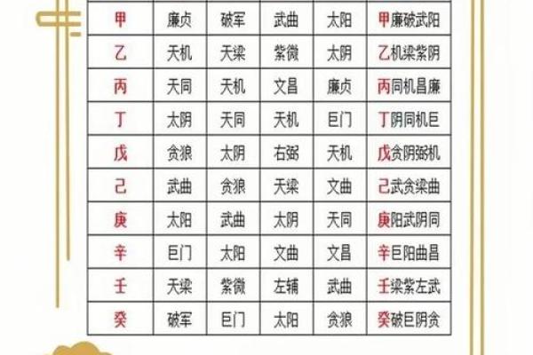 紫微斗数华盖入命宫,华盖星是什么意思
