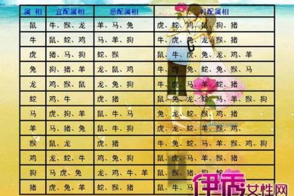 1988年属相是什么生肖配对