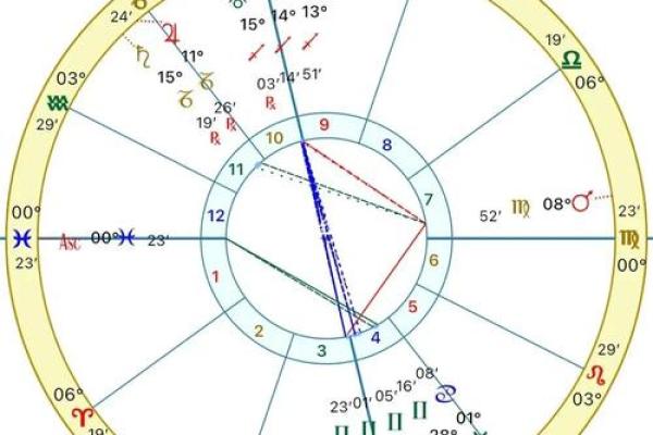 12上升星座男性格