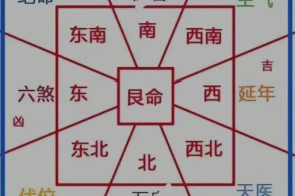 坟地的风水坟地风水看方位