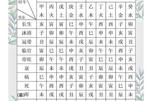 八字财旺口诀〈1〉