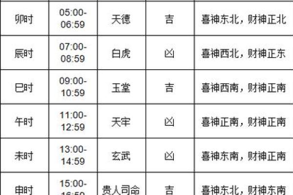 今天适合搬家吗老黄历