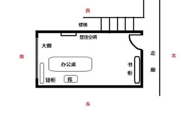 办公桌属相的最佳方位：生肖与办公桌朝向
