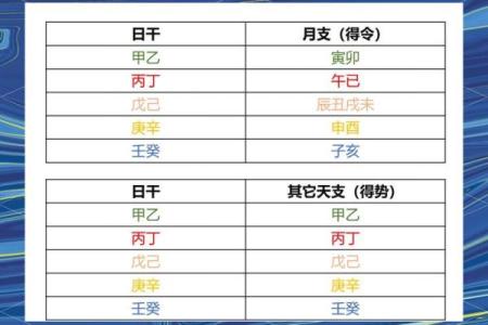 生辰八字怎么判断八字身弱