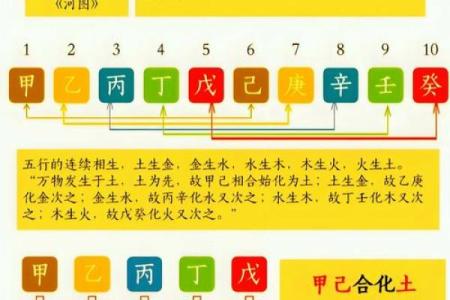 算命合八字