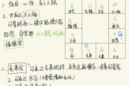 紫微斗数之男女人事十二宫分强弱的方法