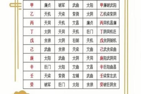 紫微斗数华盖入命宫,华盖星是什么意思