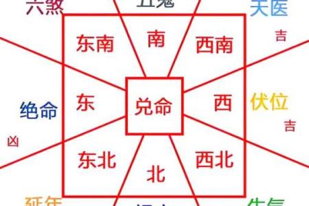 房子右边建小房子风水