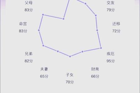 如何通过命运八字掌握人生走势