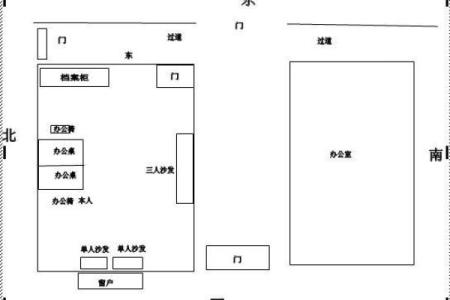 办公桌属相的最佳方位：生肖与办公桌朝向