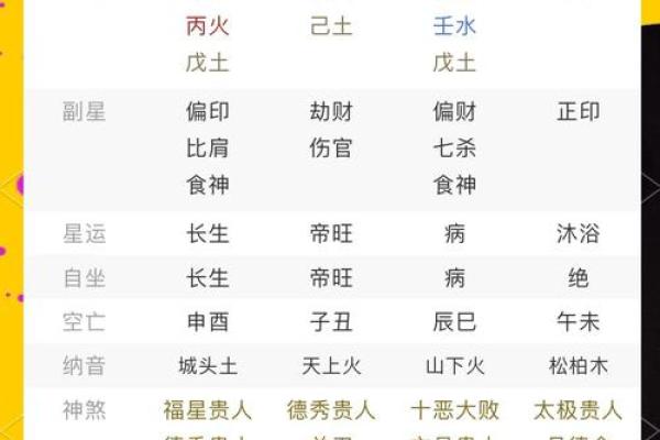 探讨八字运势的内涵，揭秘八字的奥妙！