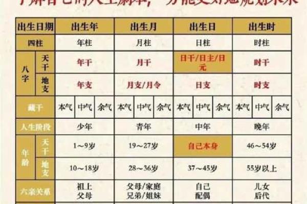 八字看子女是不是聪明