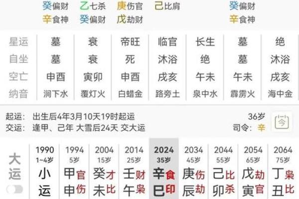 八字结婚时间,八字看结婚时间100例