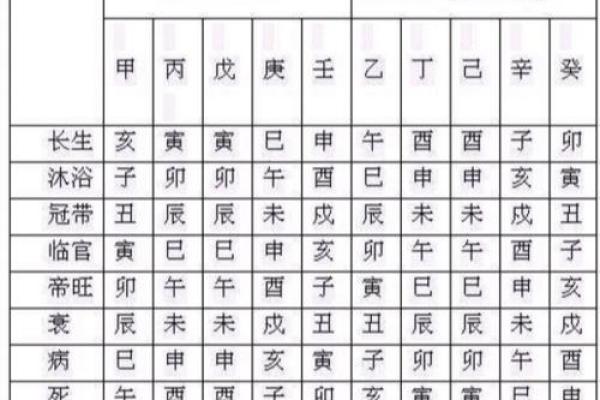 八字用神喜忌歌诀四季详论