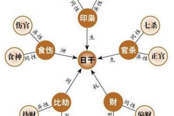 八字用神喜忌歌诀四季详论