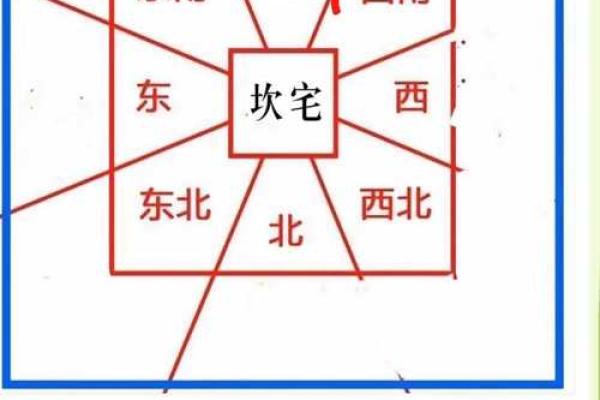 大门开在哪个方位好