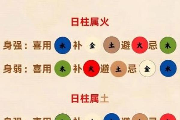 八字看哪些人大器晚成