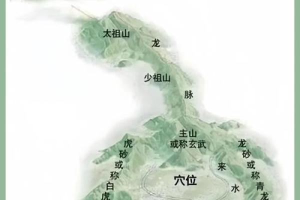 选墓地的最好风水是什么