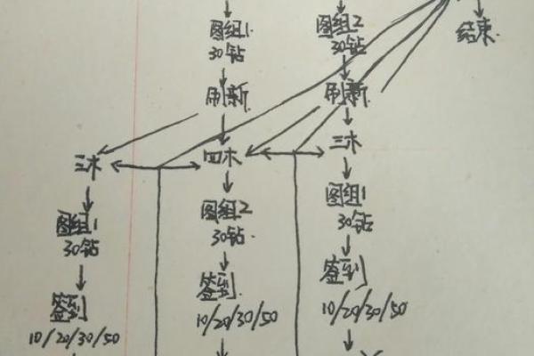 八字五木