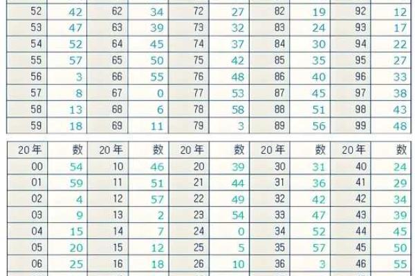 测生辰八字打分