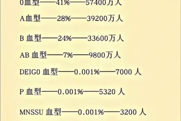 血型性格特点