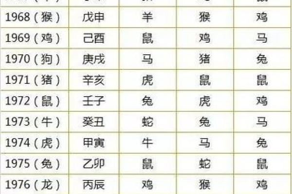 日辰八字算命