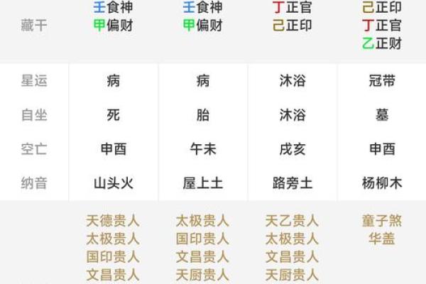 周易高手八字分析 周易八字命理快速入门