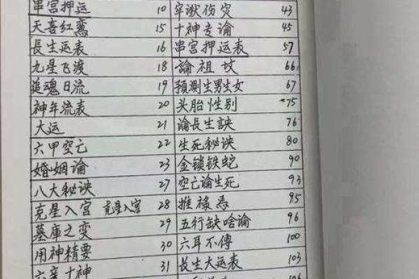 八字知识入门：看看四柱神煞及查法