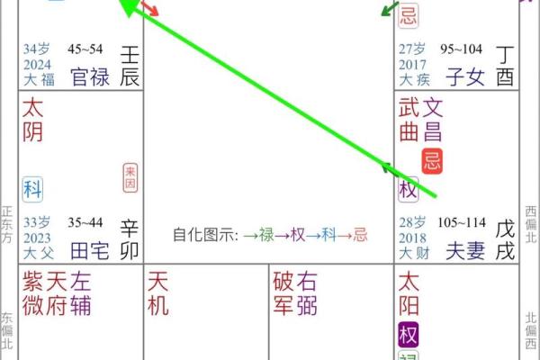 紫薇斗数婚姻测算