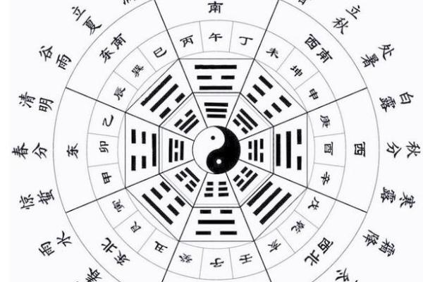 三合 风水