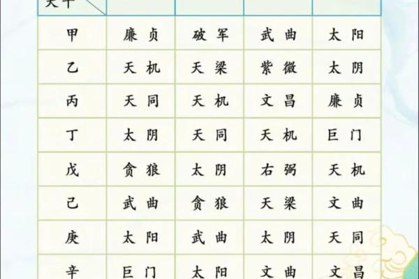 紫薇斗数怎样看流年考运好