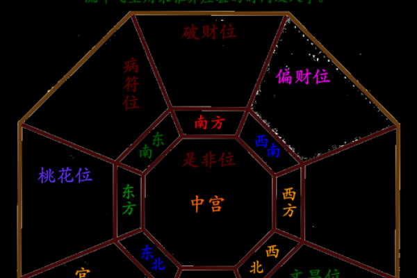 本日喜神方位,2024年12月21日什么方向吉利