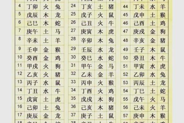 生辰八字指的是什么