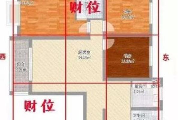 二手房房风水