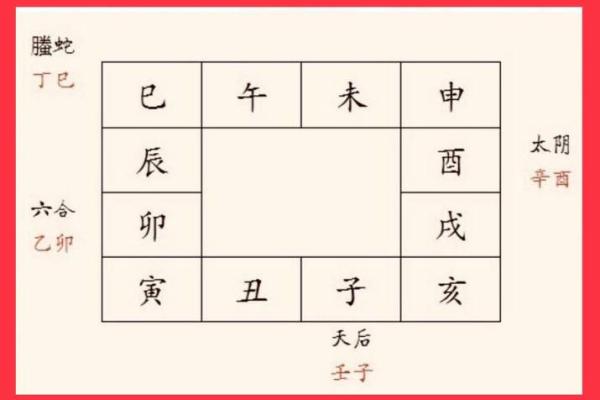 金口诀五鬼歌是方位吗