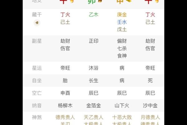 发财的八字