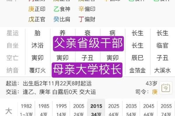 学星座的意义（九）正官七杀意义