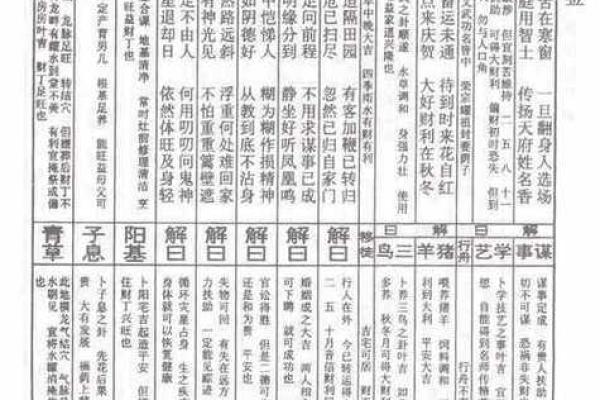 土地公灵签第六签解签